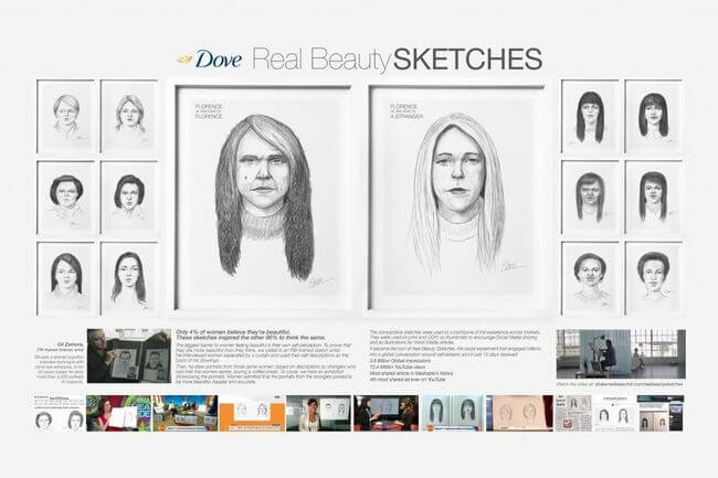 Chiến dịch “Real Beauty Sketches” của nhãn hàng Dove