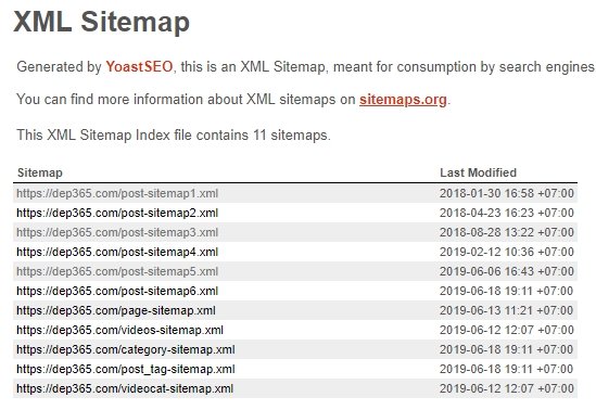 Sitemap – Tối ưu khả năng thu thập dữ liệu từ Google