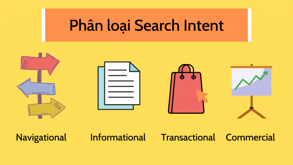 phân loại search intent | Top On Seek
