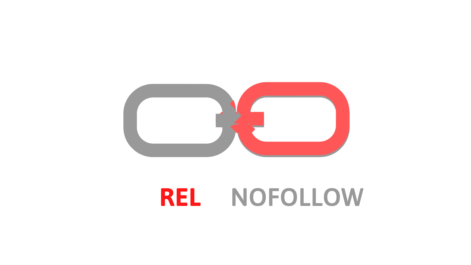 Rel Nofollow là gì? Sử dụng link nofollow như thế nào cho các nỗ lực SEO?