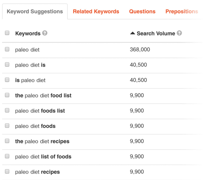 Kết quả tìm kiếm long tail keywords của keyword tool