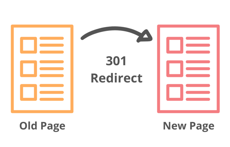 Canonical URL vs Redirect 301