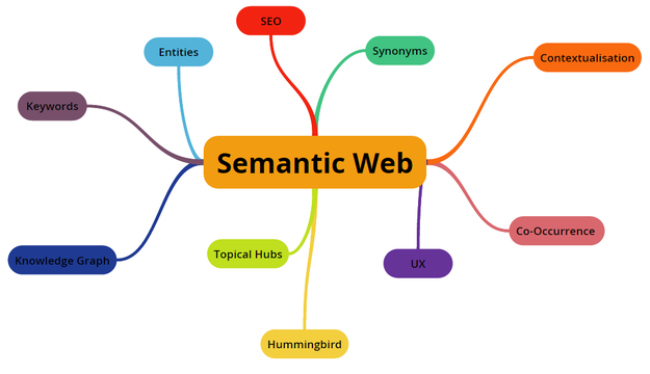 Áp dụng ngữ nghĩa trong Web sẽ giúp máy móc giải mã ý nghĩa và cảm xúc của nội dung