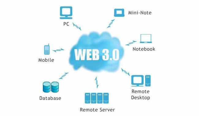 Định nghĩa của Web 3.0