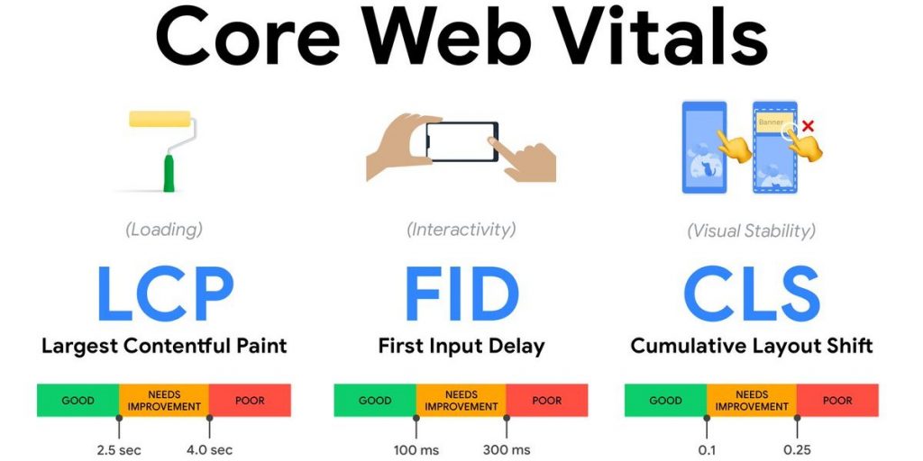 Phân biệt Core Web Vitals và Page Experience