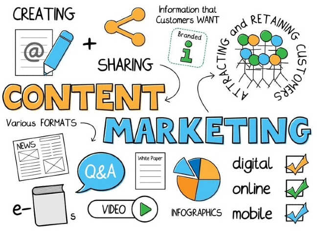 Định nghĩa Content Marketing cần biết