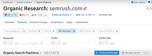 Kiểm tra mức độ cạnh tranh của từ khóa với SEMrush