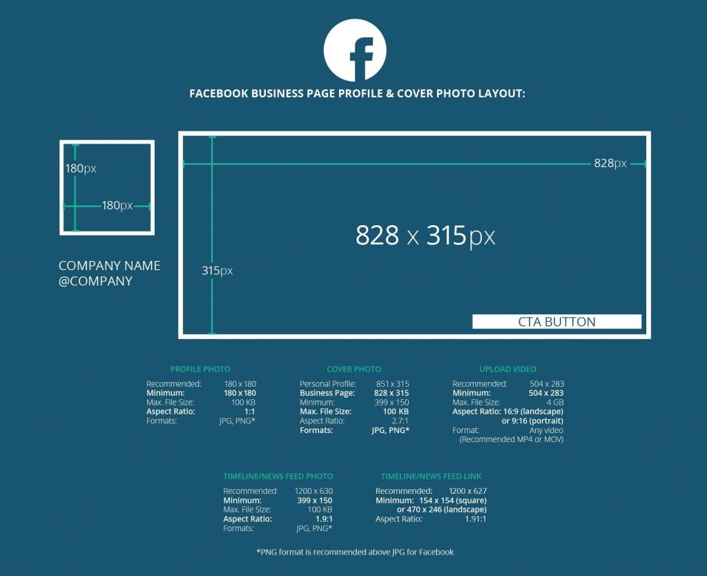 Facebook Image Sizes  Dimensions 2023 Everything You Need to Know