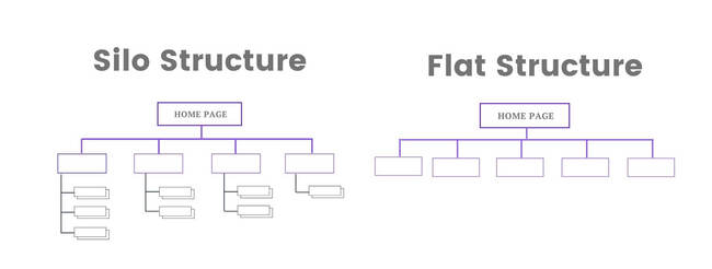 Cấu trúc Silo vs cấu trúc phẳng