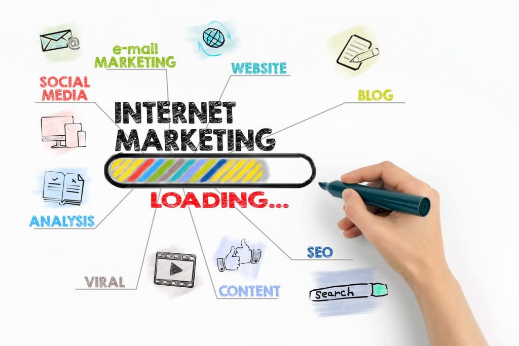 Internet Marketing là gì – Tổng quan, thuật ngữ về Internet Marketing