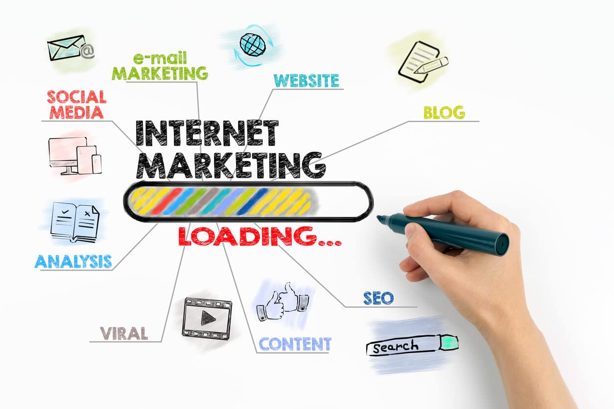 Internet Marketing là gì &#8211; Tổng quan, thuật ngữ về Internet Marketing