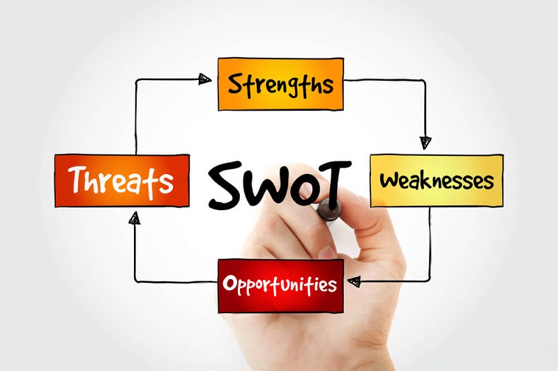 Phân tích SWOT là gì? Mô hình SWOT hiệu quả trong kinh doanh