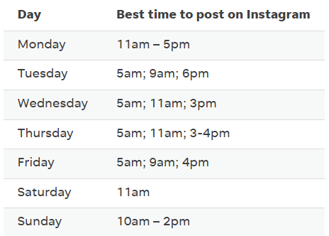 Cách để tăng tương tác trên Instagram dựa trên phân tích ExpertVoice