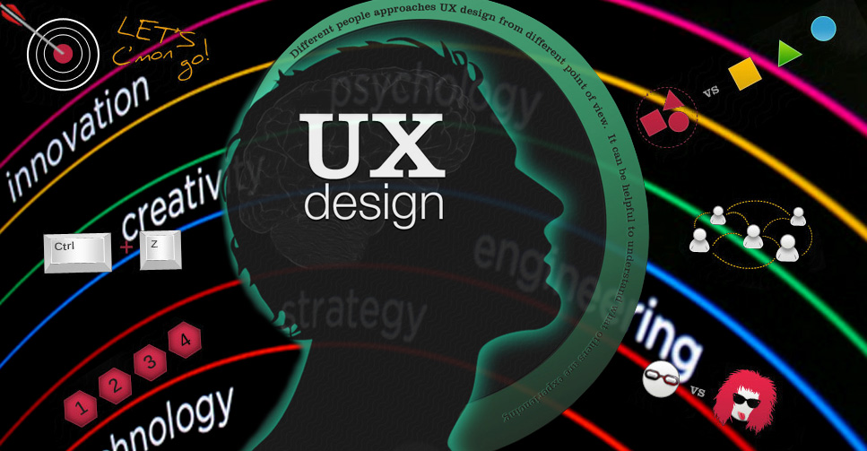 thiết kế trải nghiệm người dùng là gì?