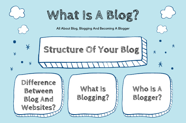 Blog có cấu trúc như thế nào?