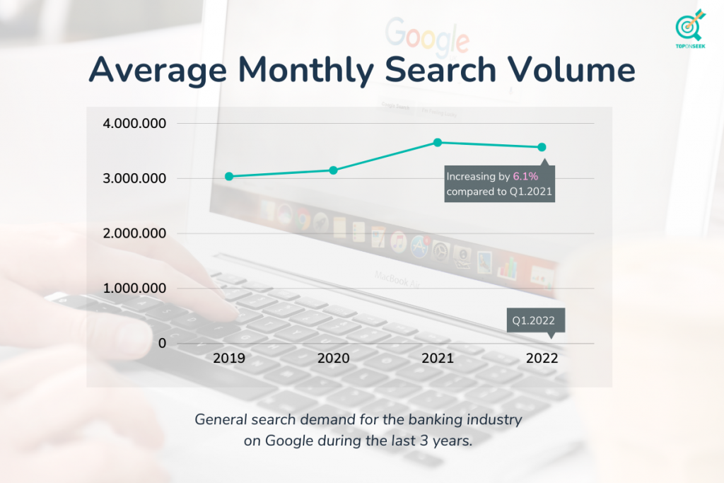 average monthly search volume