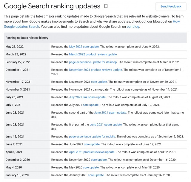 Lịch sử cập nhật thứ hạng (Google Ranking Update) (Nguồn: Internet)

