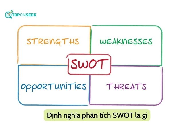 Phân tích SWOT là gì (Nguồn: Internet)