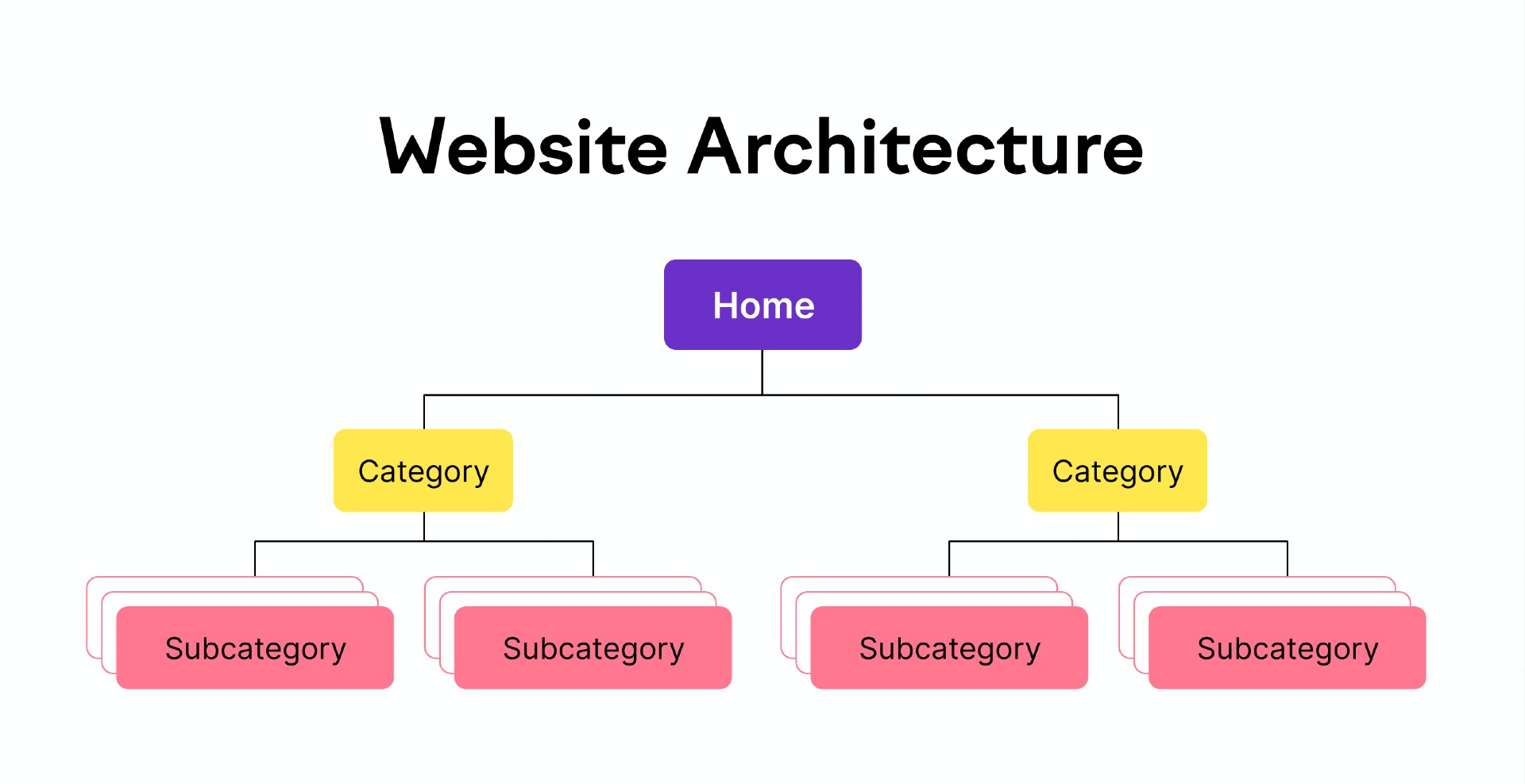 seo là gì? - cấu trúc của một website