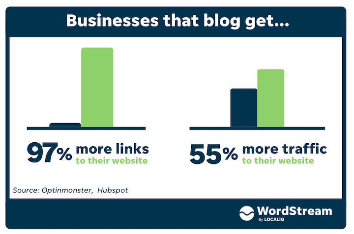 Phương pháp tăng traffic bằng blog kinh doanh