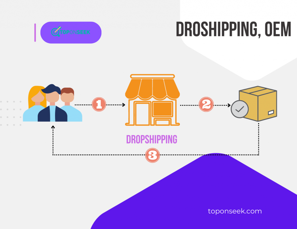 Mô hình Dropshipping trên Tik Tok shop