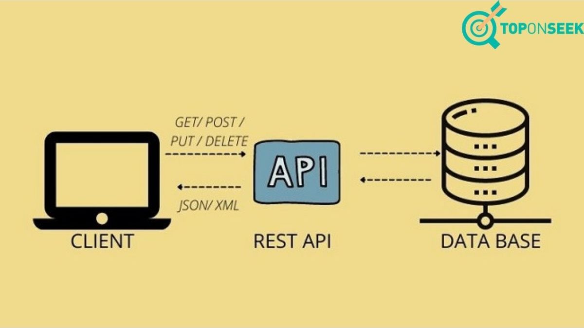 Một mô tả tổng quát REST API là gì