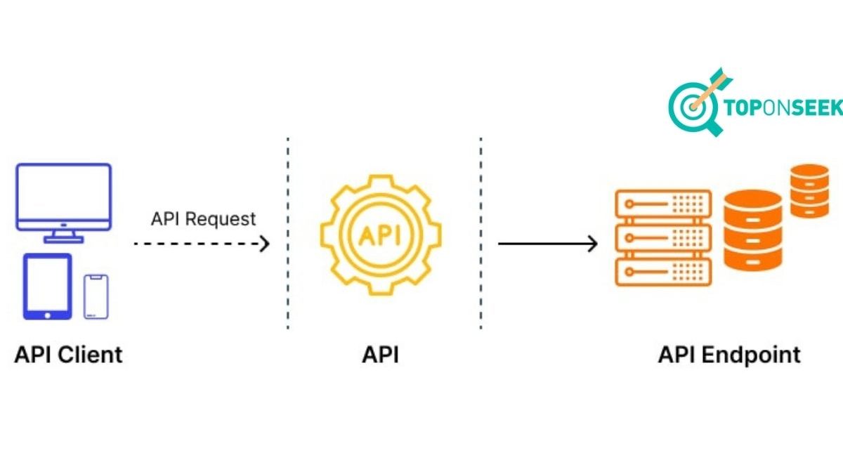 Một mô tả đơn giản để các bạn hình dung điểm cuối API là gì