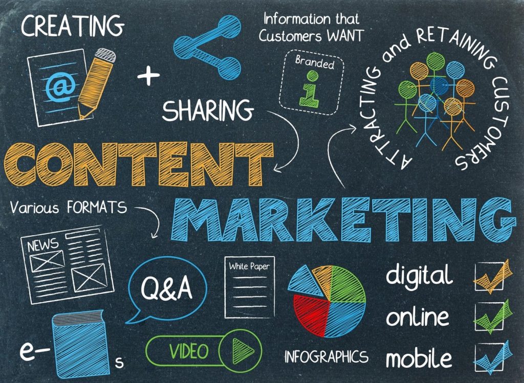 Tìm hiểu vai trò và đặc điểm của content marketing trong doanh nghiệp