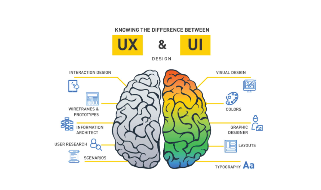 Sự khác nhau trong công việc của một UX và UI designer 