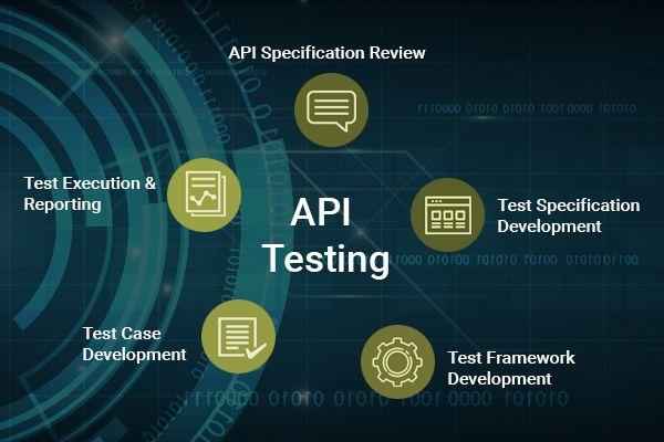 Các case phổ biến trong API Testing là gì?