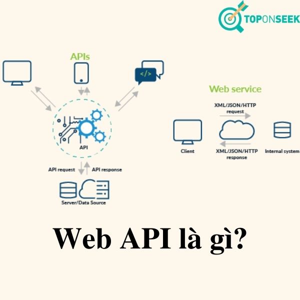 Sơ đồ mô tả cấu cấu đơn giản của Web API
