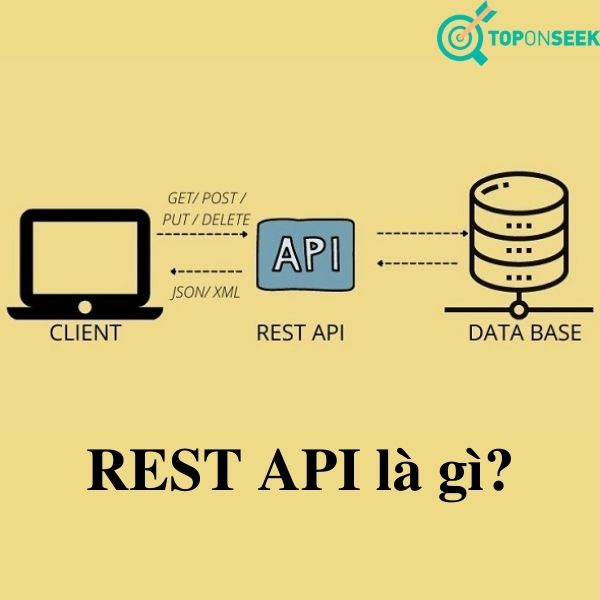 Một ví dụ mô tả tổng quát REST API là gì