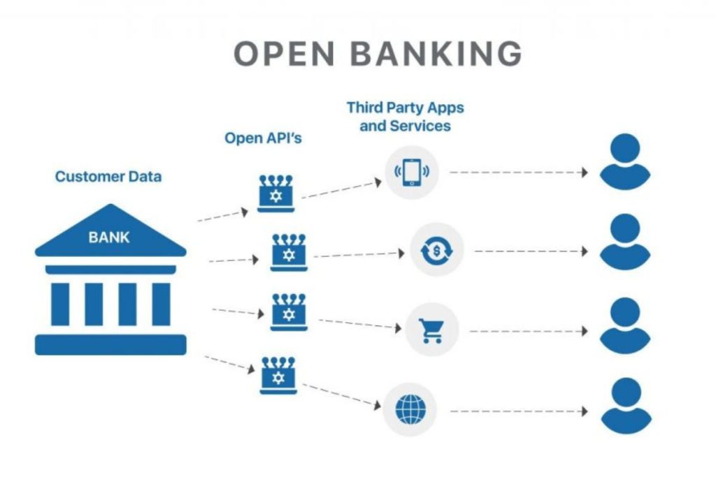 Với nhiều tính năng đa dạng, ngân hàng mở đang dần thay thế ngân hàng truyền thống như thế nào?