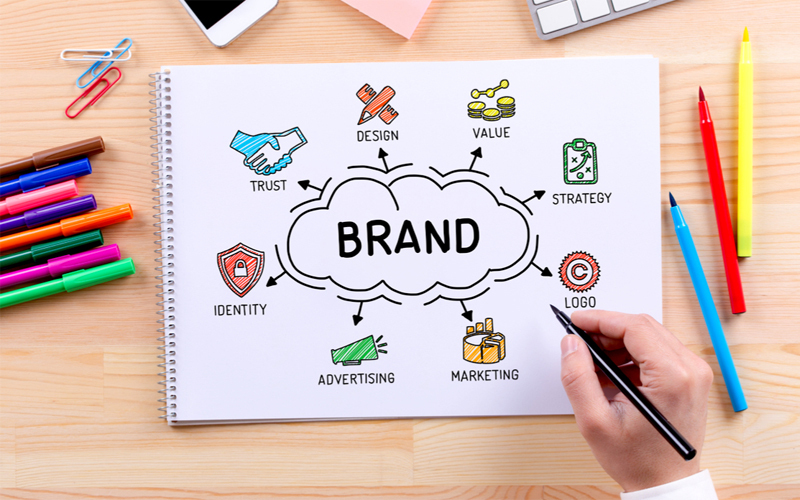 Xây dựng Brand Identity một cách có nguyên tắc khi làm Branding