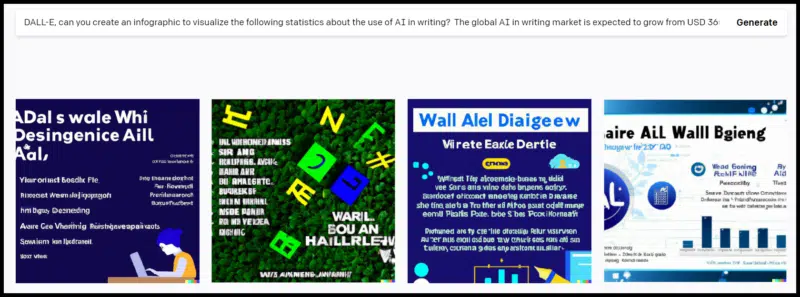 Inforgraphic (đồ họa thông tin) được tạo ra bởi Dall-E vẫn đang có vấn đề trong khả năng hiển thị tiếng Anh