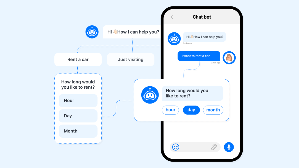 Chatbot bán hàng giúp cập nhật các đơn hàng