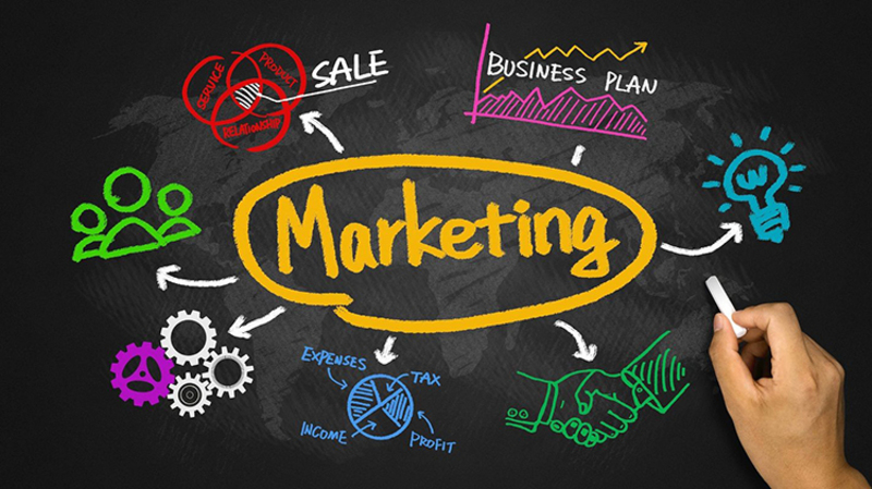 Kế hoạch Marketing giúp bạn xác định mục tiêu chính xác