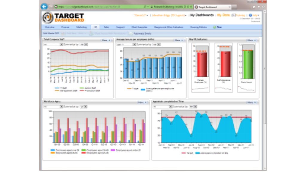 Phần mềm KPI Target Dashboard