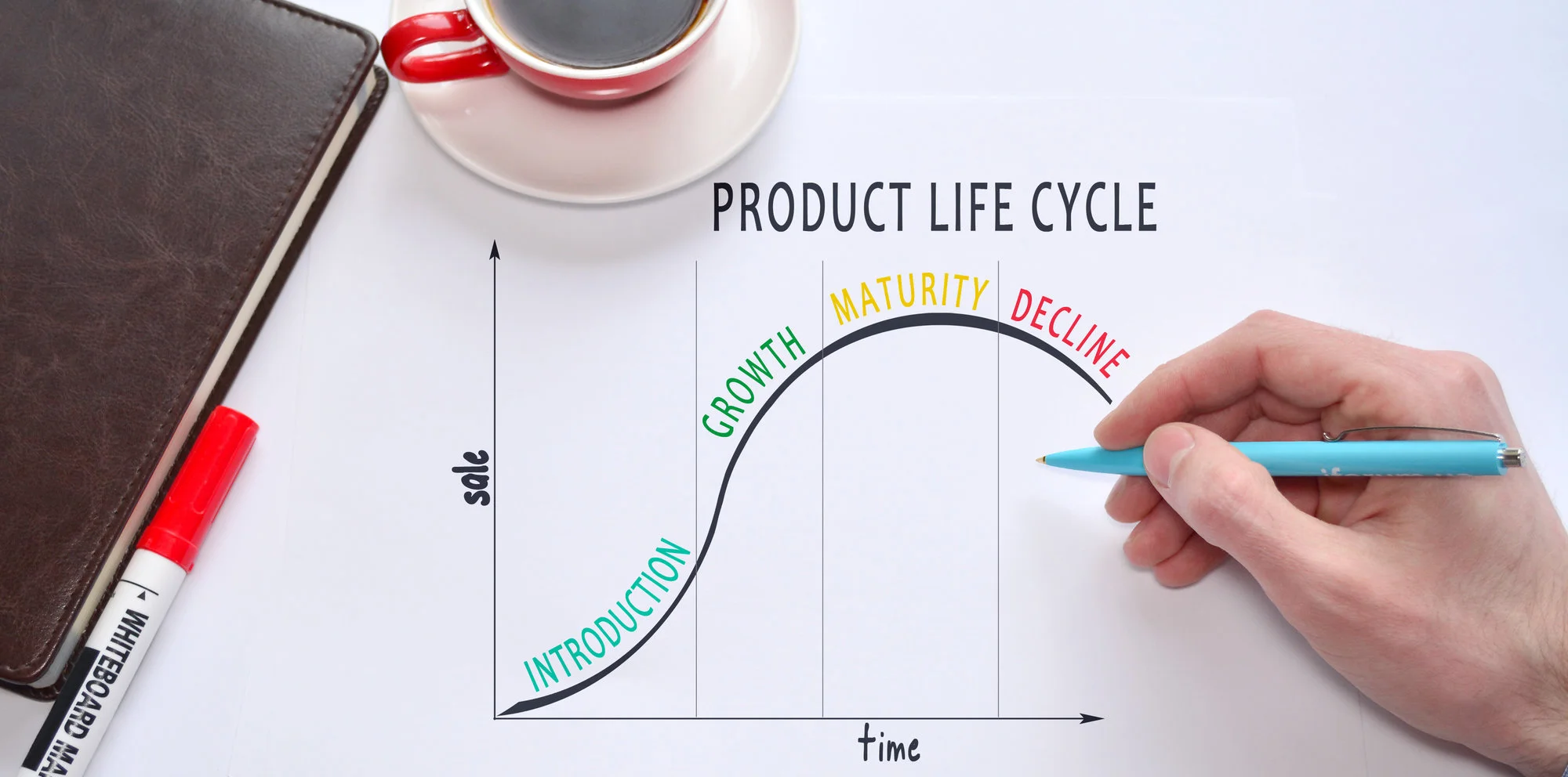 Product Life Cycle – Ý nghĩa của vòng đời sản phẩm trong Marketing