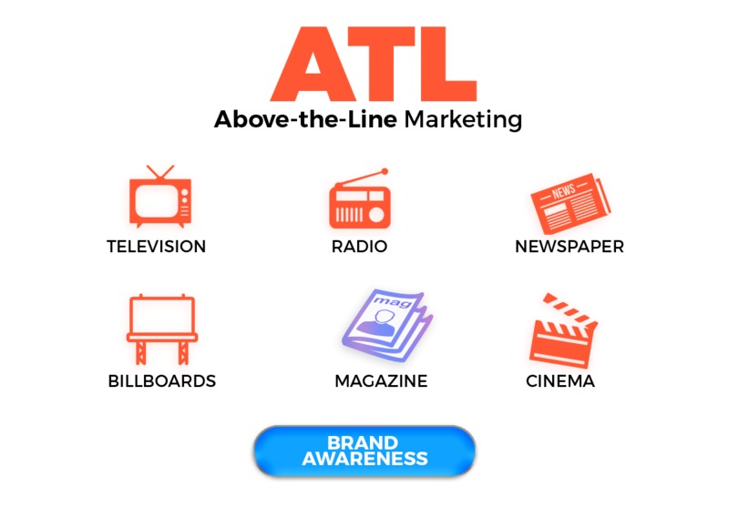 ATL (Above The Line) là hình thức Marketing phổ biến
