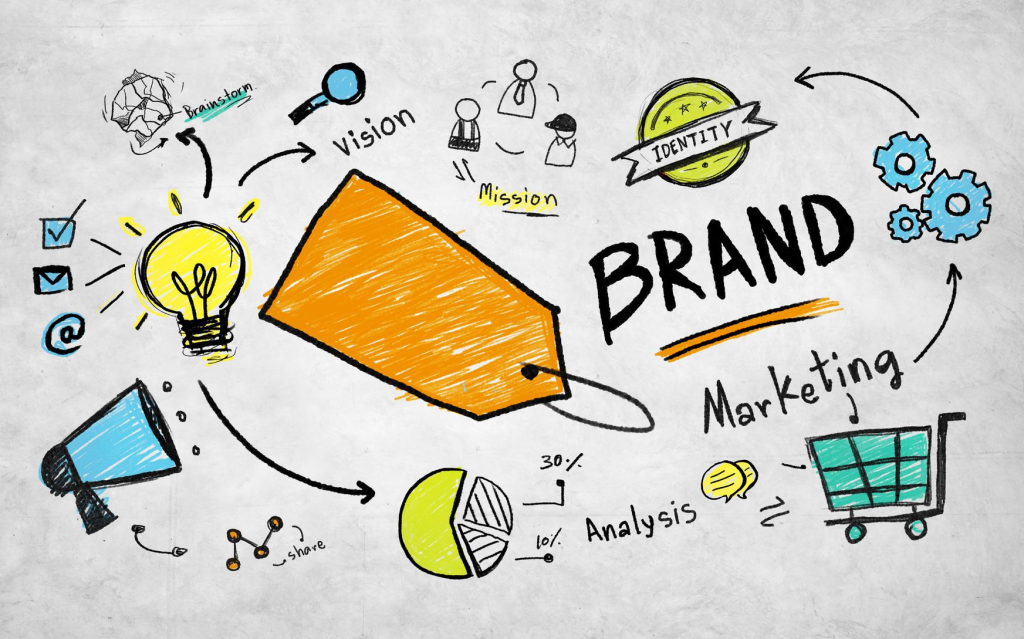 Thiết kế bộ nhận diện thương hiệu qua 5 bước - brand identity