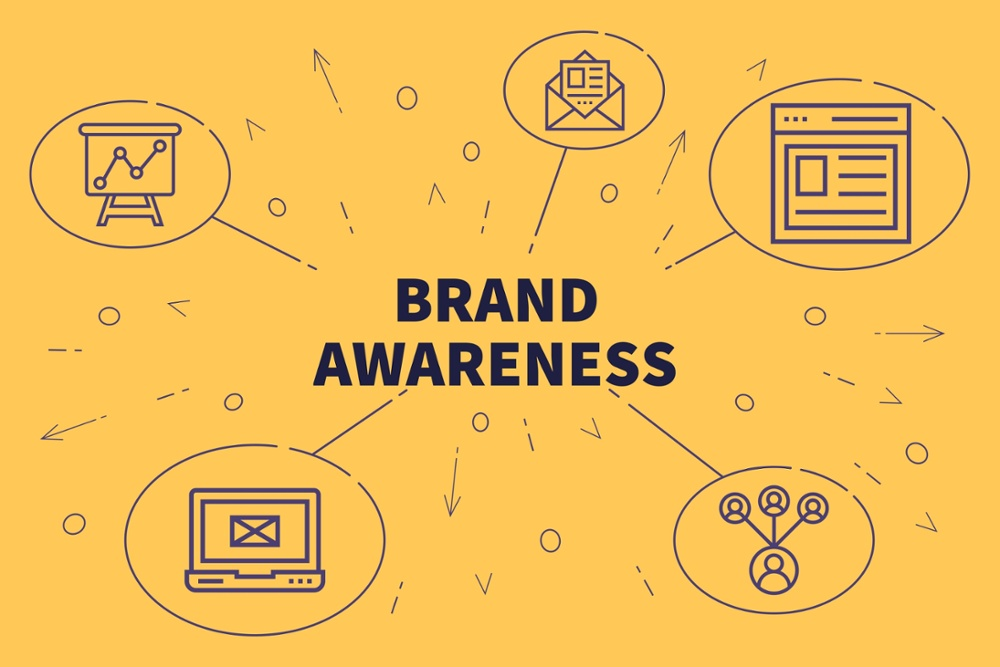 Brand Awareness là gì? Cách tăng mức độ Brand Awareness