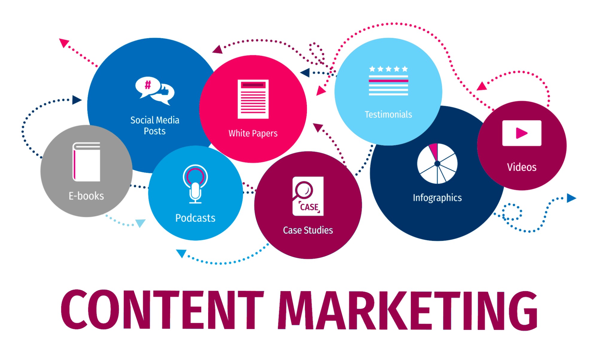Chiến lược Content Marketing sử dụng hệ thống nội dung, thông điệp của sản phẩm để tiếp cận khách hàng