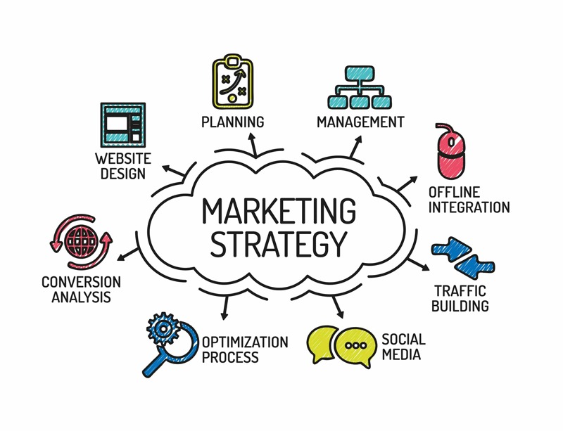Chiến lược Marketing giúp tận dụng hiệu quả nguồn tài nguyên của doanh nghiệp