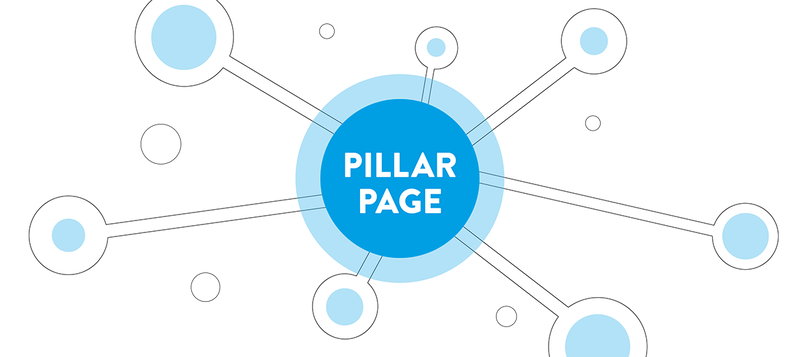 Bạn hãy tối ưu nội dung tại Pillar Page