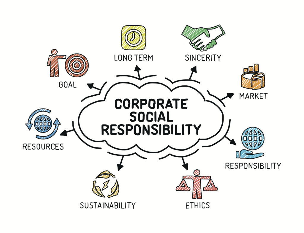 CSR là viết tắt của từ Corporate Social Responsibility có nghĩa là Trách nhiệm xã hội của doanh nghiệp