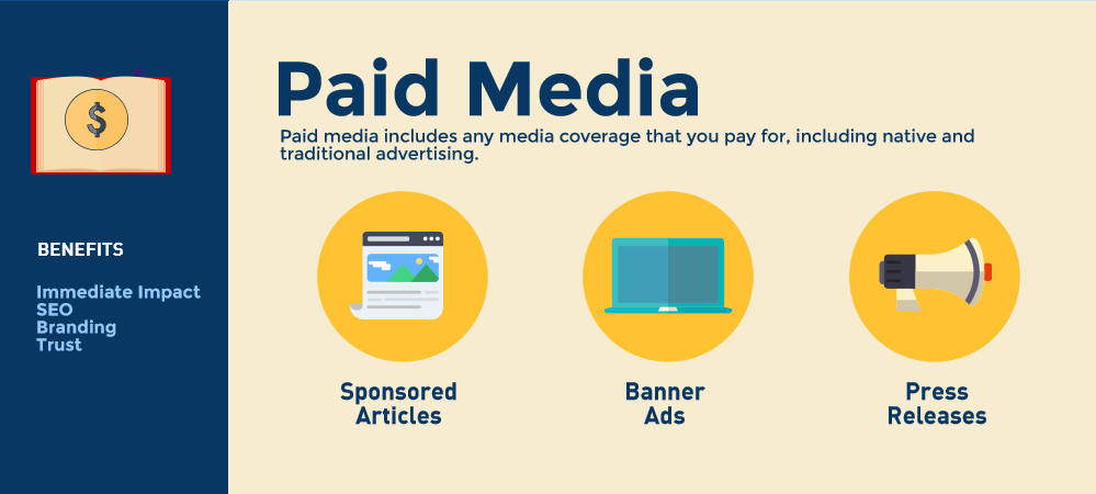 Paid media là một dạng phương tiện truyền thông trả phí phục vụ quảng cáo theo yêu cầu