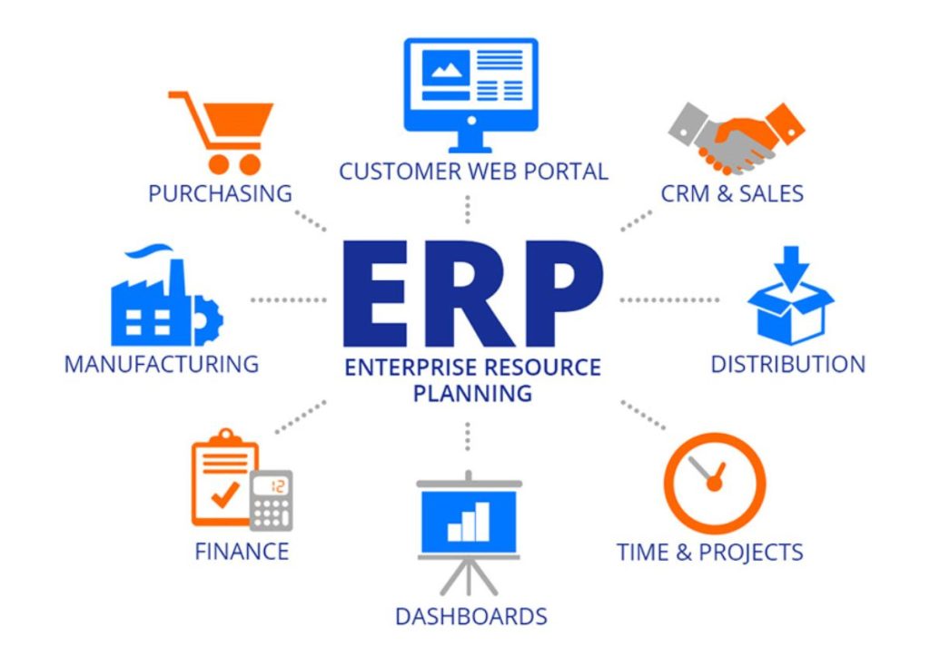 ERP là gì? Vai trò của phần mềm ERP đối với doanh nghiệp