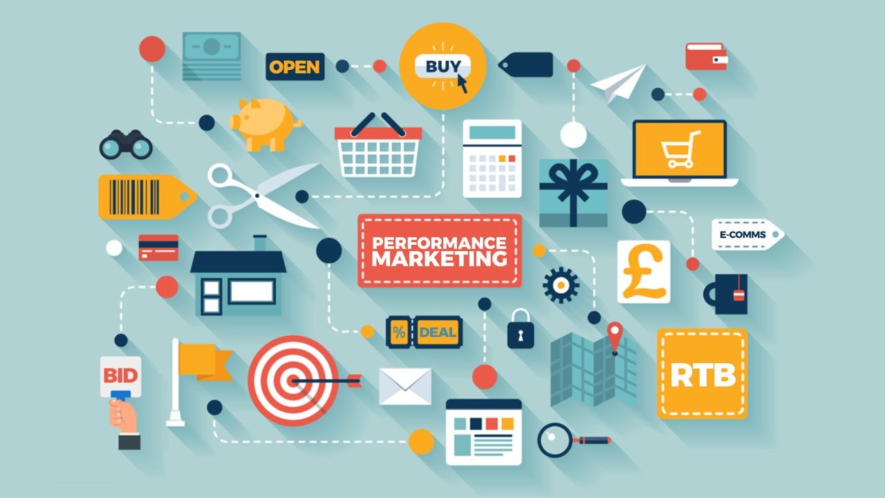 Performance Marketing bao gồm các chương trình Marketing và quảng cáo trực tuyến