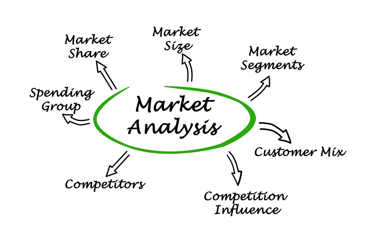 Mục tiêu của phân tích thị trường trong Marketing là hướng đến người tiêu dùng